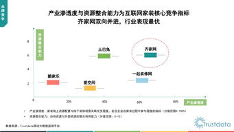 199it 專(zhuān)業(yè)互聯(lián)網(wǎng)數(shù)據(jù)中心與數(shù)據(jù)服務(wù)的探索