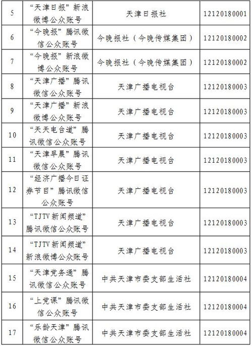 天津市互聯(lián)網新聞信息服務單位許可信息管理與服務解析