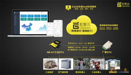 機智云工業(yè)互聯(lián)網賦能能源行業(yè)，為企業(yè)按下發(fā)展快捷鍵