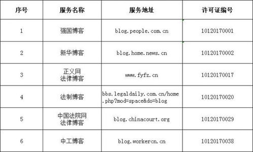 中央互聯(lián)網新聞信息服務單位公布292個公眾號名單，加強規(guī)范化管理