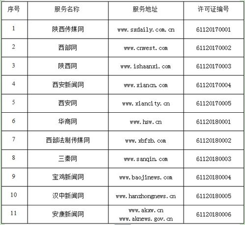 陜西省互聯(lián)網新聞信息服務單位許可信息匯總與解讀