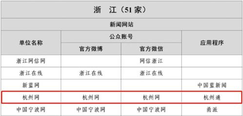 杭州網網站 官方微博 官方微信和杭州通客戶端被納入 互聯(lián)網新聞信息稿源單位名單