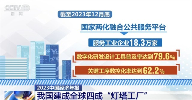 多行業(yè)“握指成拳”合力致遠 中國高質量發(fā)展“穩(wěn)”“進”“好”特征顯現(xiàn)